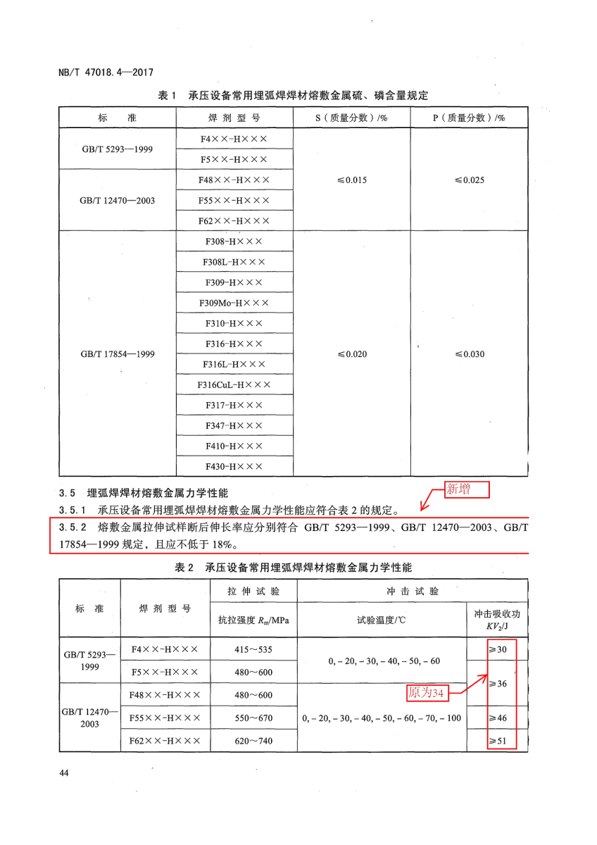 NB/T 47018-2017承壓設(shè)備用焊接材料訂貨技術(shù)條件第44頁 NB/T 47018-2017承壓設(shè)備用焊接材料訂貨技術(shù)條件第44頁