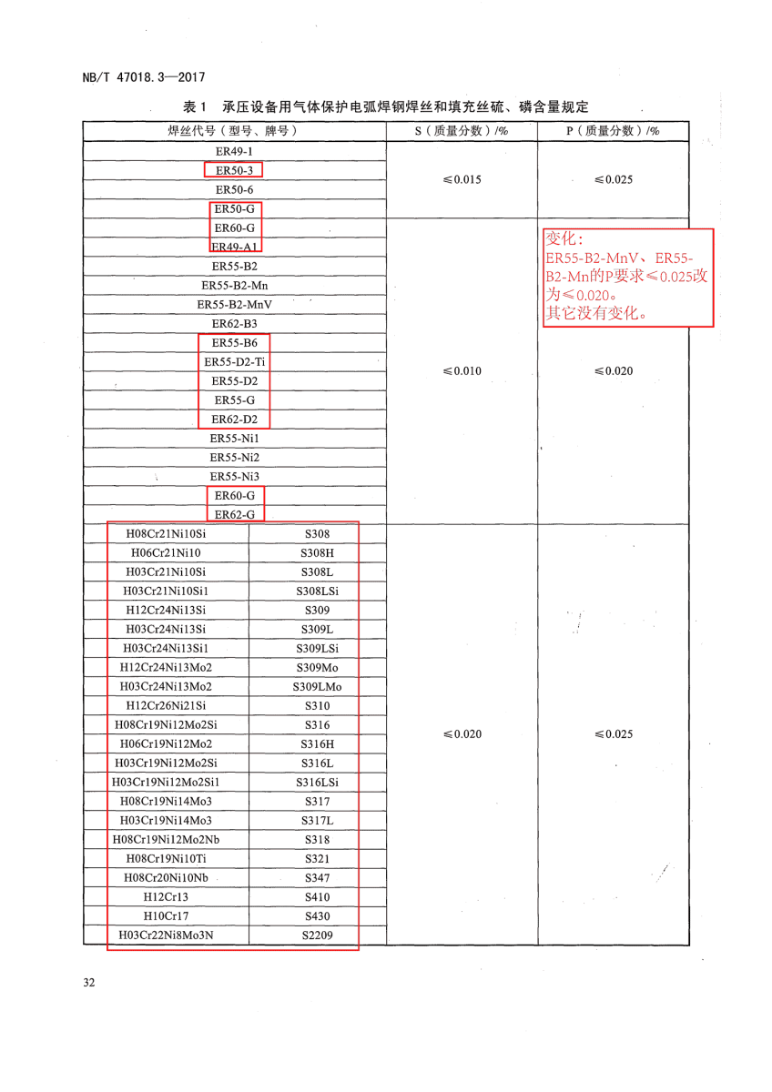 NB/T 47018-2017《承壓設(shè)備用焊接材料訂貨技術(shù)條件》第32頁(yè) NB/T 47018-2017《承壓設(shè)備用焊接材料訂貨技術(shù)條件》第32頁(yè)