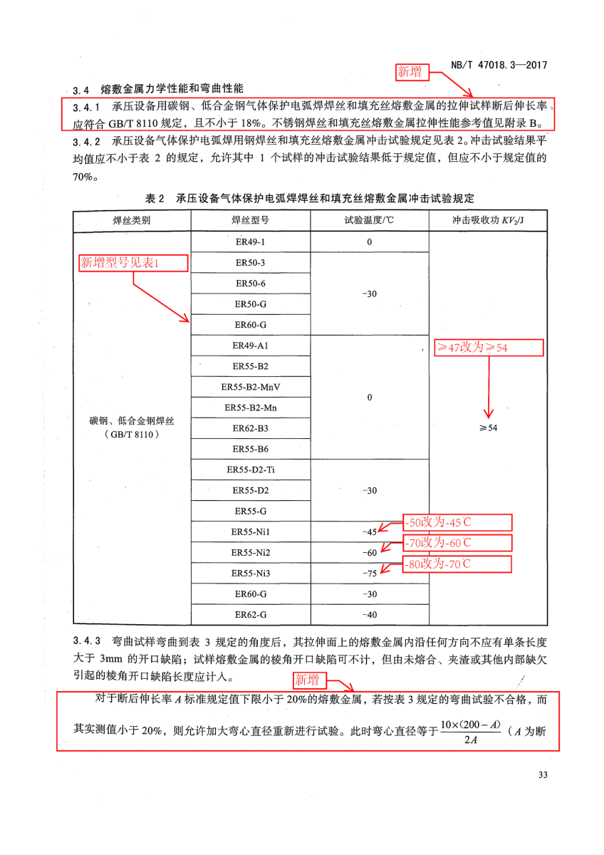 NB/T 47018-2017《承壓設(shè)備用焊接材料訂貨技術(shù)條件》第33頁(yè) NB/T 47018-2017《承壓設(shè)備用焊接材料訂貨技術(shù)條件》第33頁(yè)
