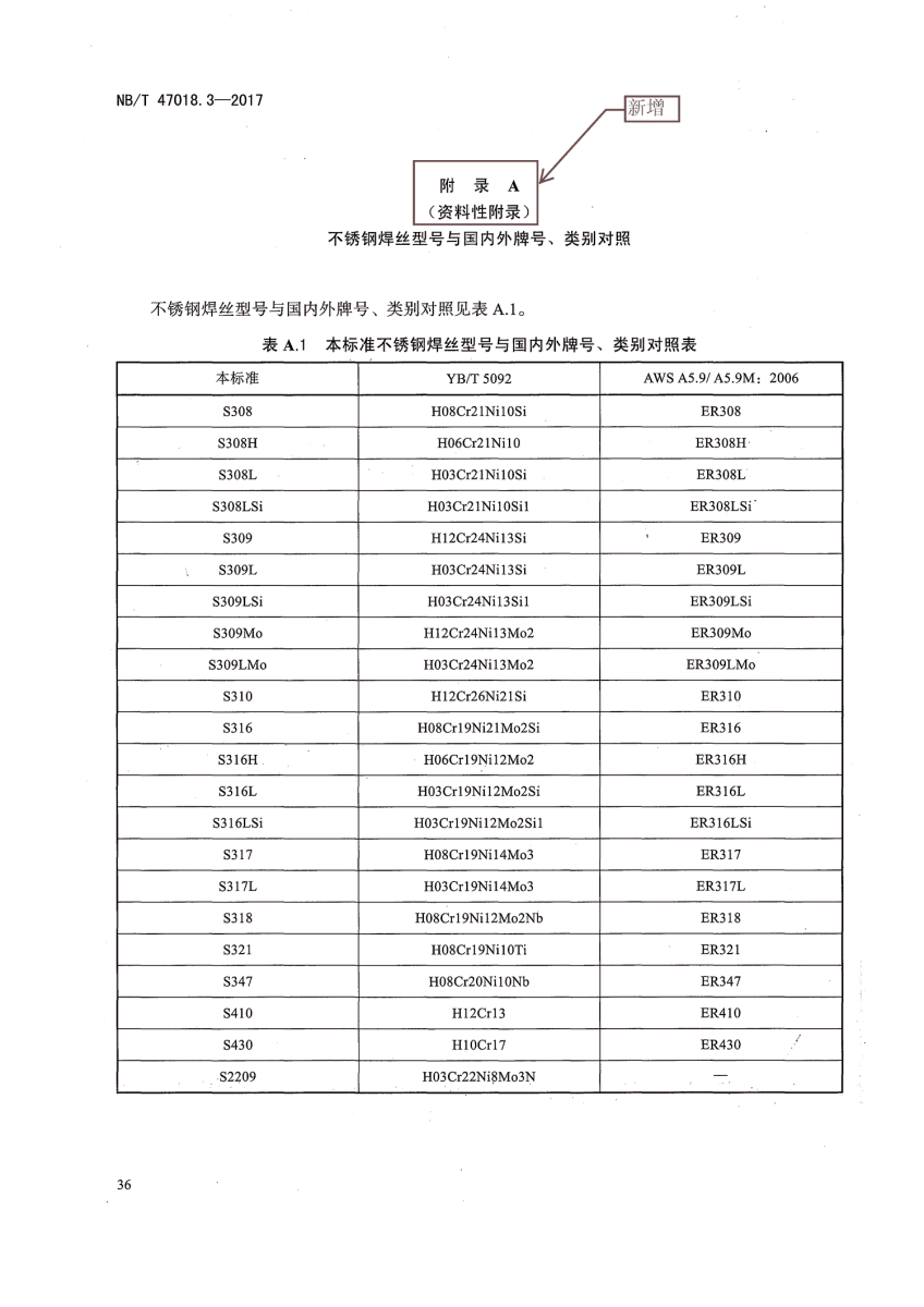 NB/T 47018-2017《承壓設(shè)備用焊接材料訂貨技術(shù)條件》第36頁(yè) NB/T 47018-2017《承壓設(shè)備用焊接材料訂貨技術(shù)條件》第36頁(yè)