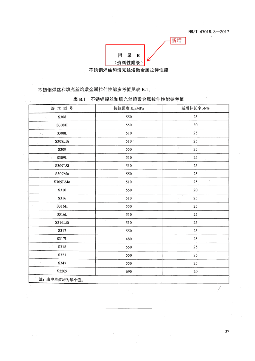 NB/T 47018-2017《承壓設(shè)備用焊接材料訂貨技術(shù)條件》第37頁(yè) NB/T 47018-2017《承壓設(shè)備用焊接材料訂貨技術(shù)條件》第37頁(yè)